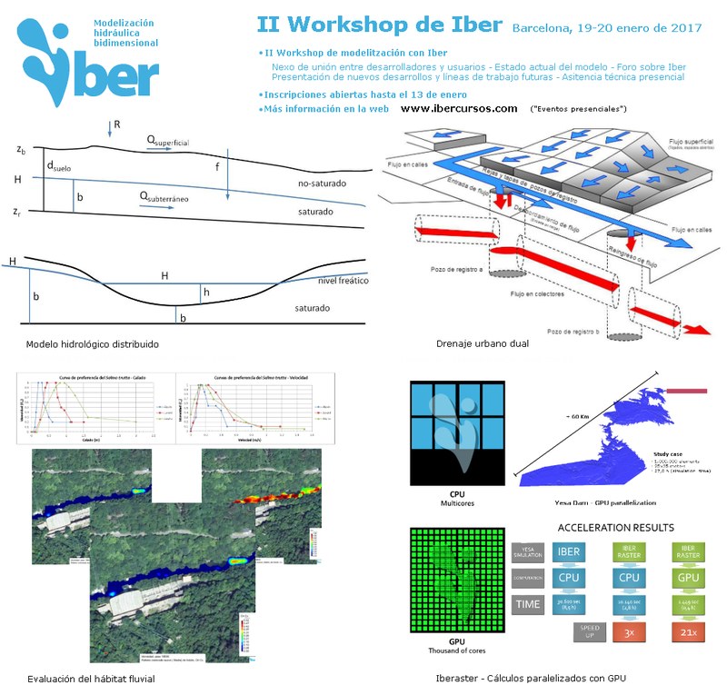 II Workshop Iber