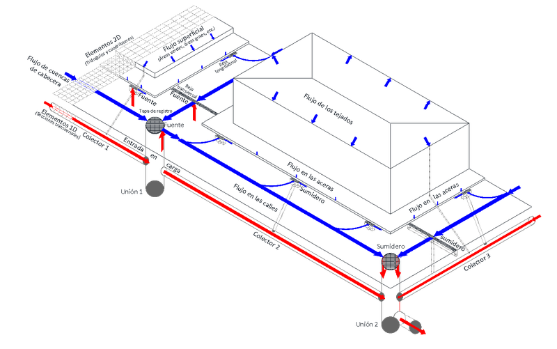 Digital DRAIN. An integrated dual urban drainage model
